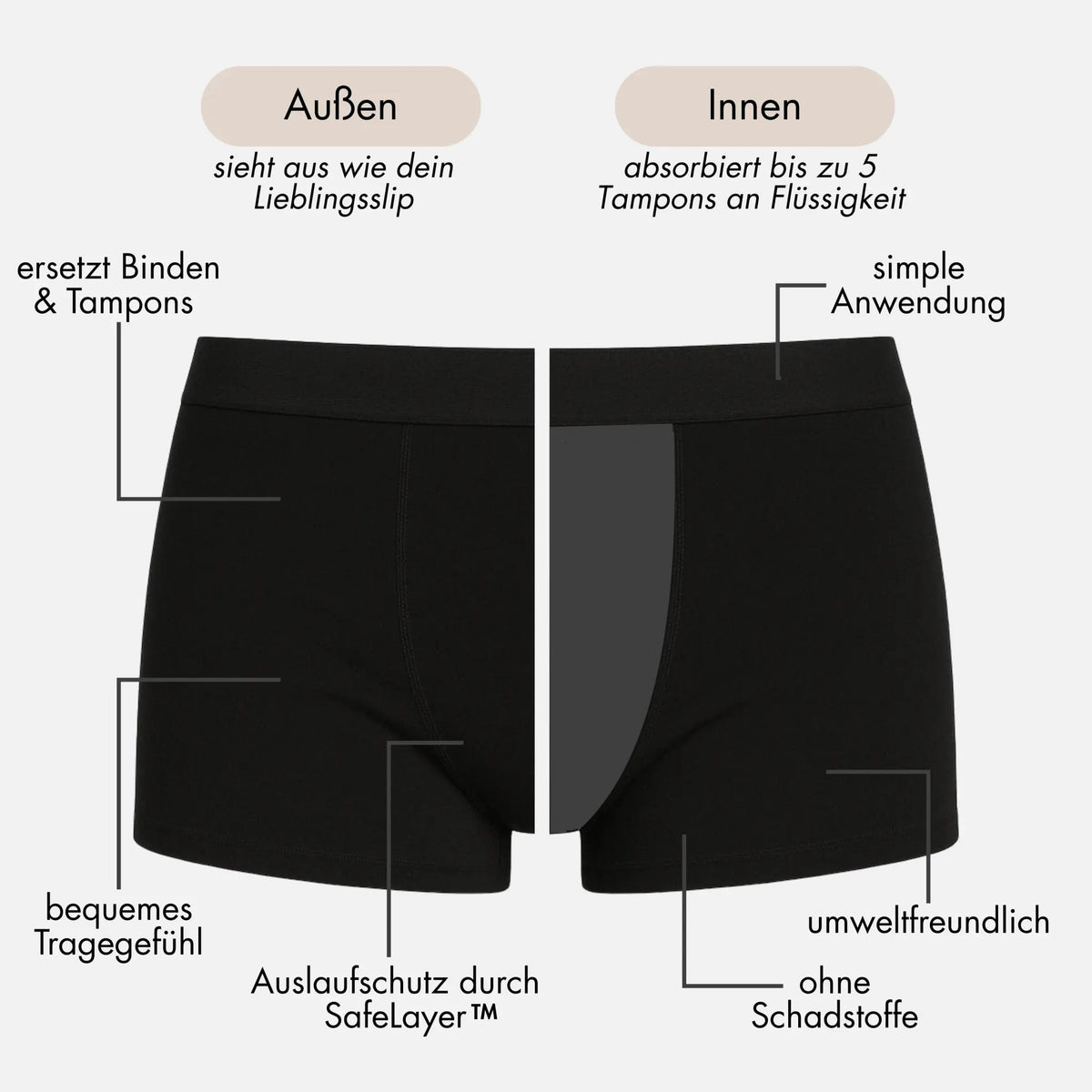 3x Periodenboxershorts Dahlia - für die Nacht