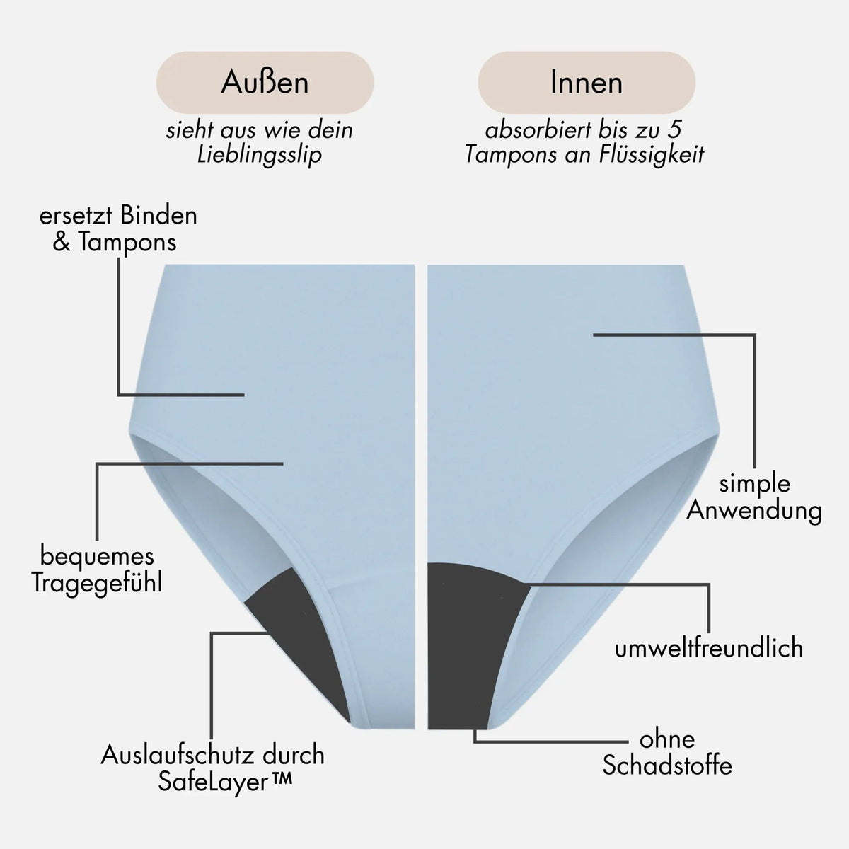 Oleander hellblau - seamless Periodenslip mit hoher Saugkraft