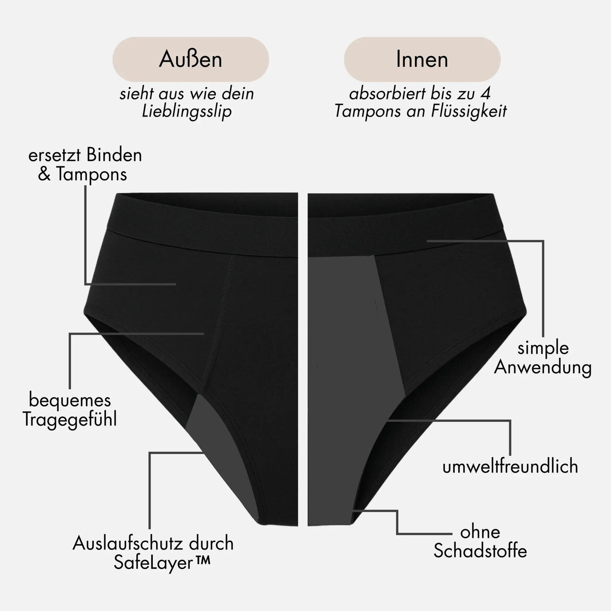 Bestseller Periodpanty Mix & Match